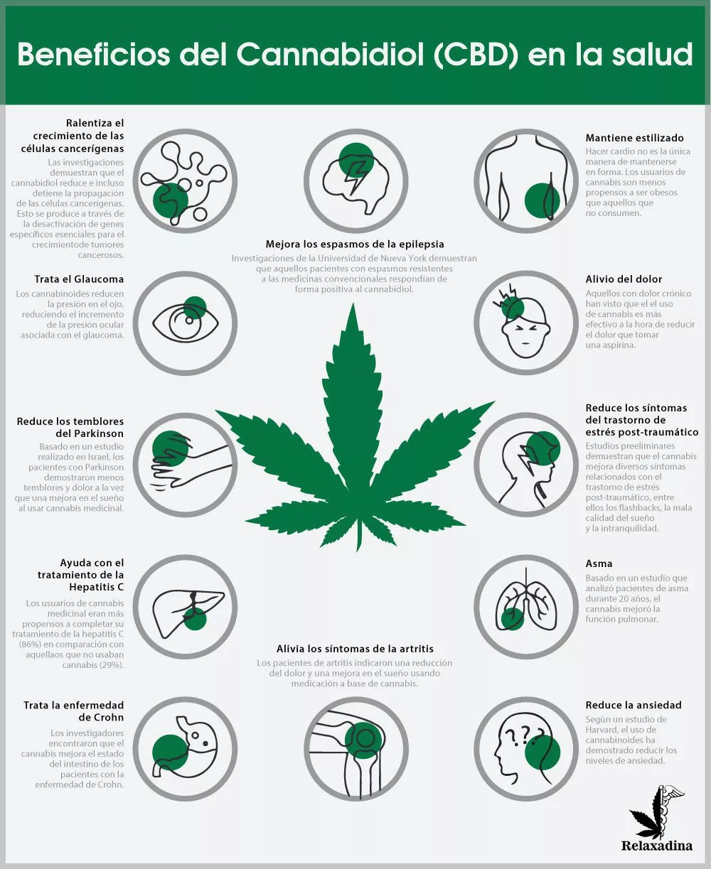 Aceite tópico relajante con CBD