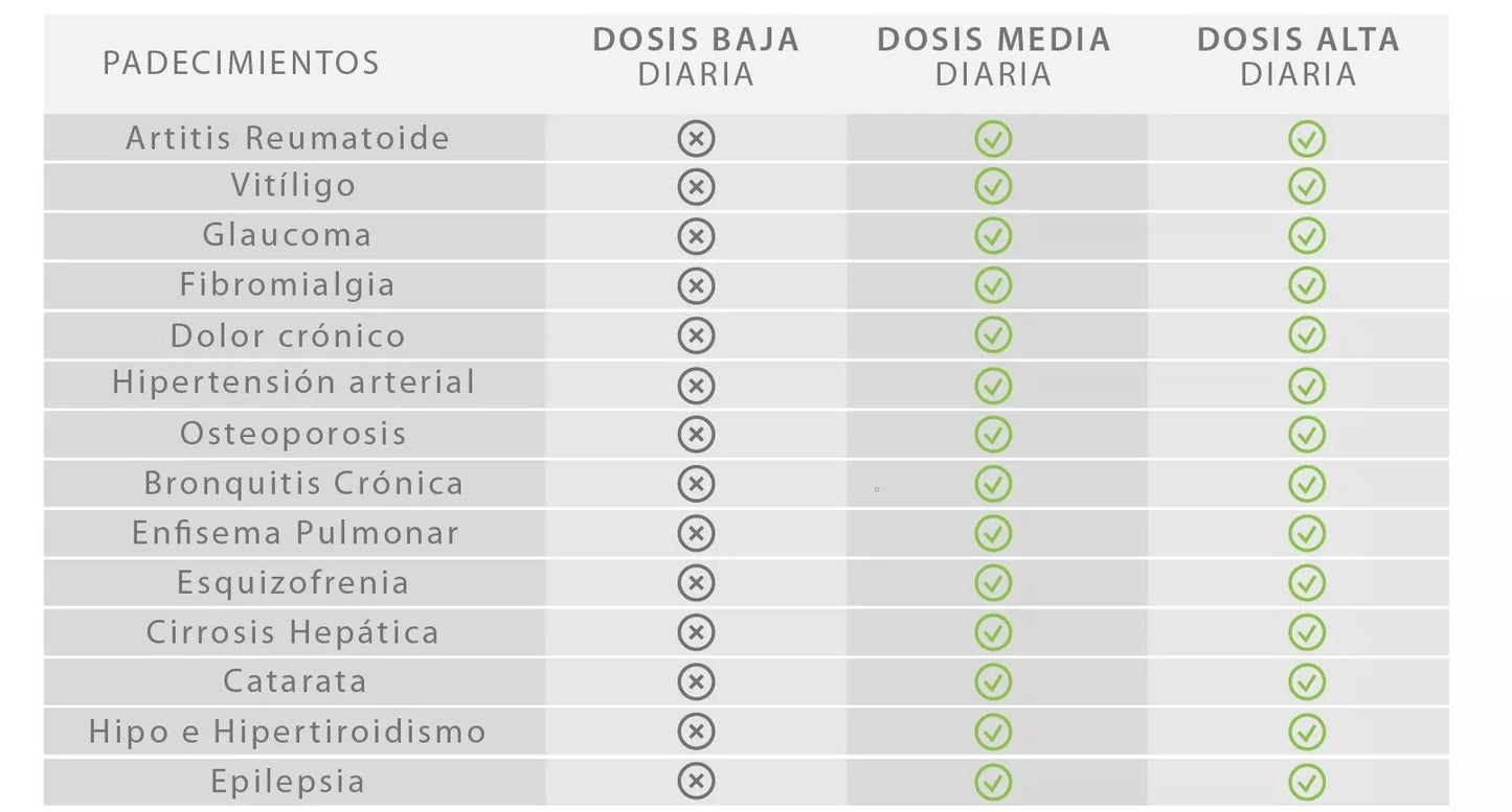 CBD Relaxadina estándar 1000mg