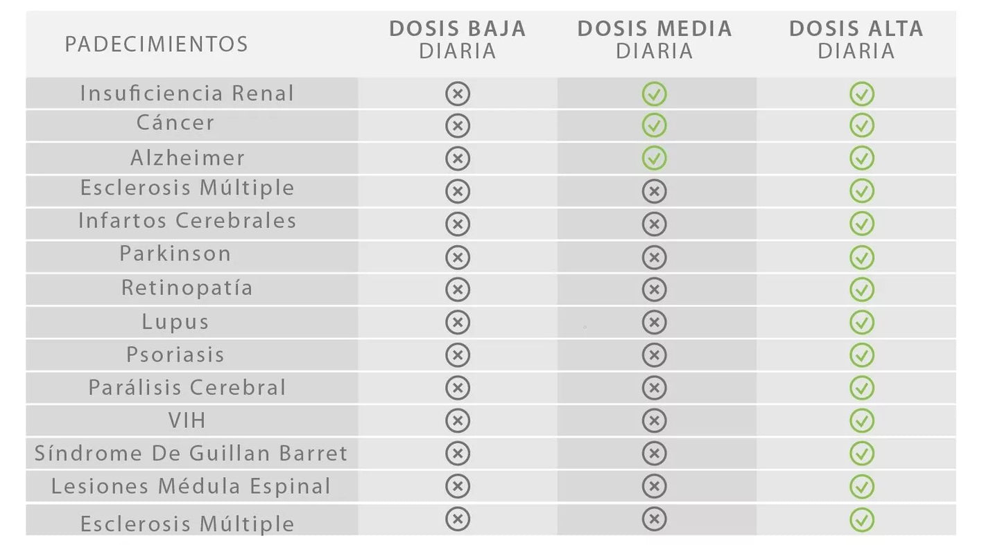 CBD Relaxadina estándar 1000mg